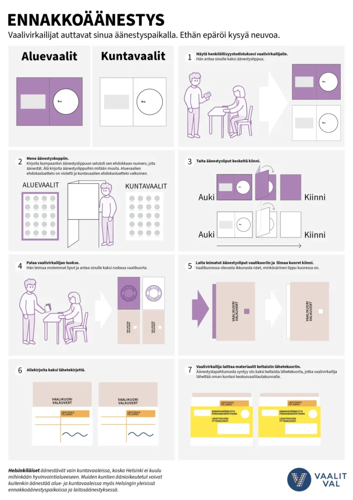 Kuvallinen ohje ennakkoäänestämisestä